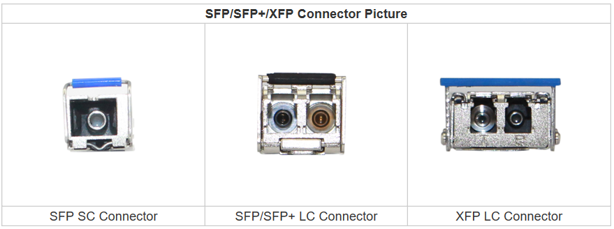 SFP SFP+ XFP Connector Picture